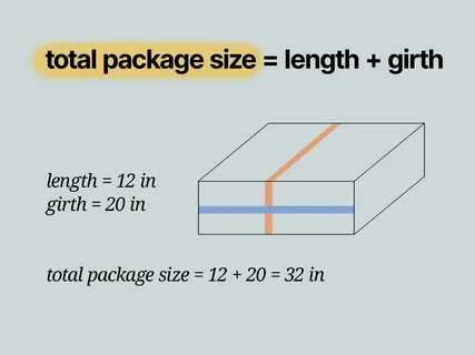Box diagram showing calculation of total package size using length and girth