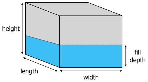 Cube diagram showing fill depth, width, length, and height