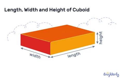 Diagram showing length, width, and height of a cuboid