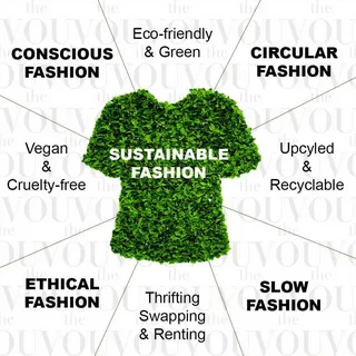 Green leafy shirt graphic labeled with eco-friendly, circular, ethical, and slow fashion concepts