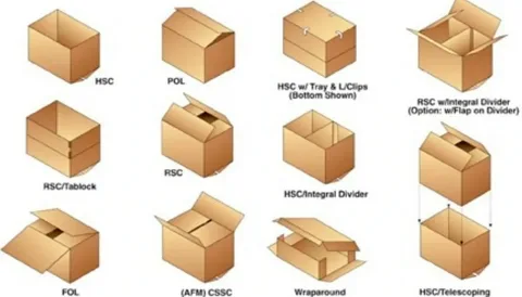 Chart displaying common corrugated box styles including RSC, FOL, wraparound and dividers