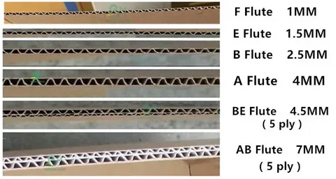 Chart comparing flute sizes F, E, B, A, BE, and AB with respective thickness values in millimeters.