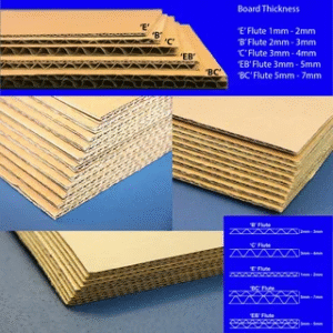 Corrugated board thickness chart with E flute B flute C flute EB flute and BC flute.