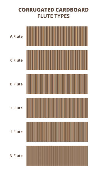 Diagram showing types of corrugated box flutes including A C B E F and N