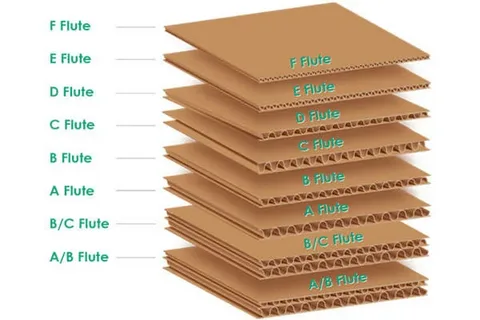Corrugated cardboard flute types including F E D C B A and double wall.