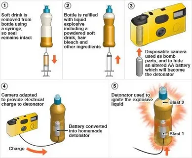 Illustration highlighting safety risks from bad packaging designs