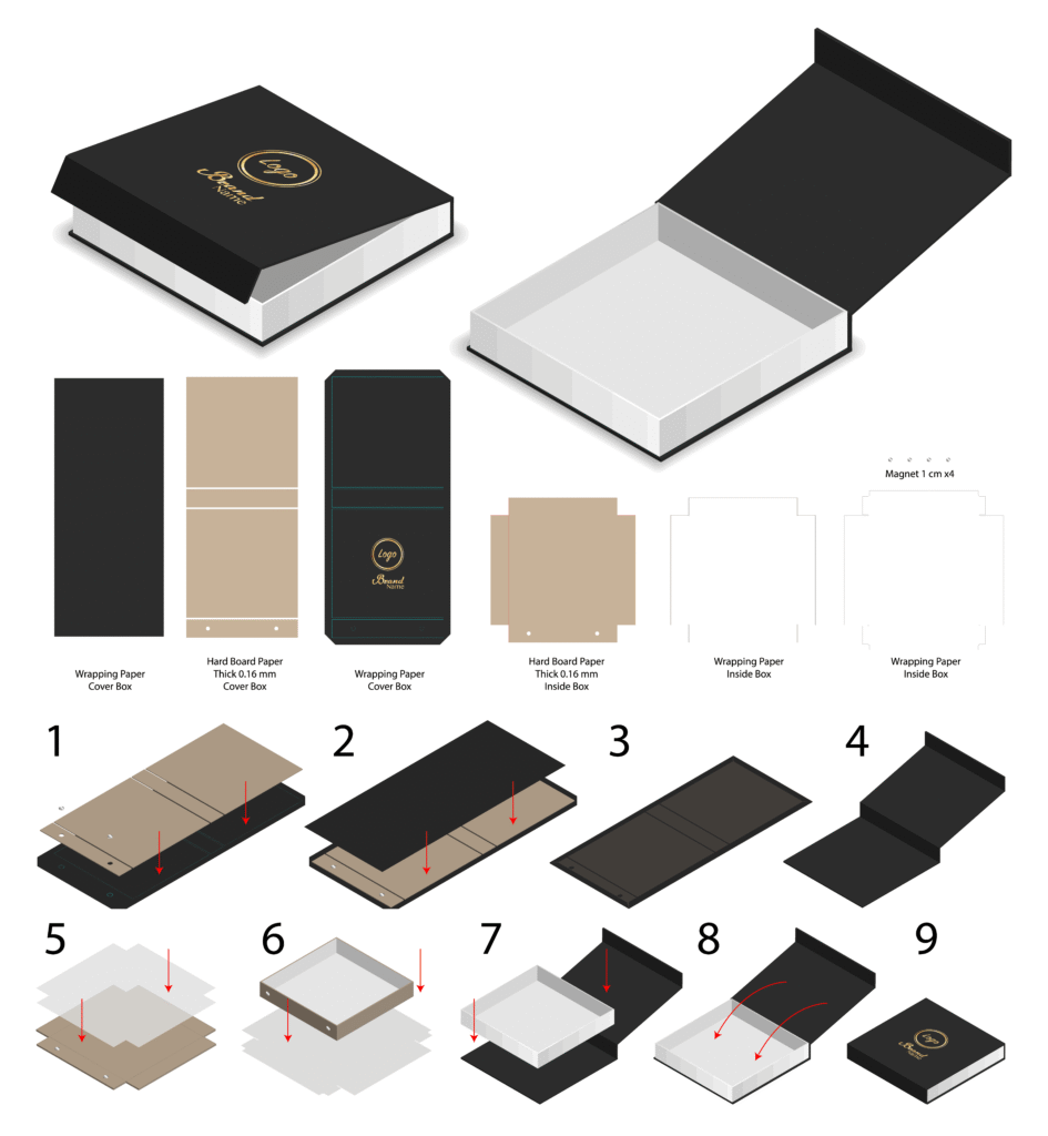 Step-by-step diagram showing the components and assembly process of a luxury watch box, including materials like hard board paper, wrapping paper, and magnets—essential for OEM manufacturing planning.