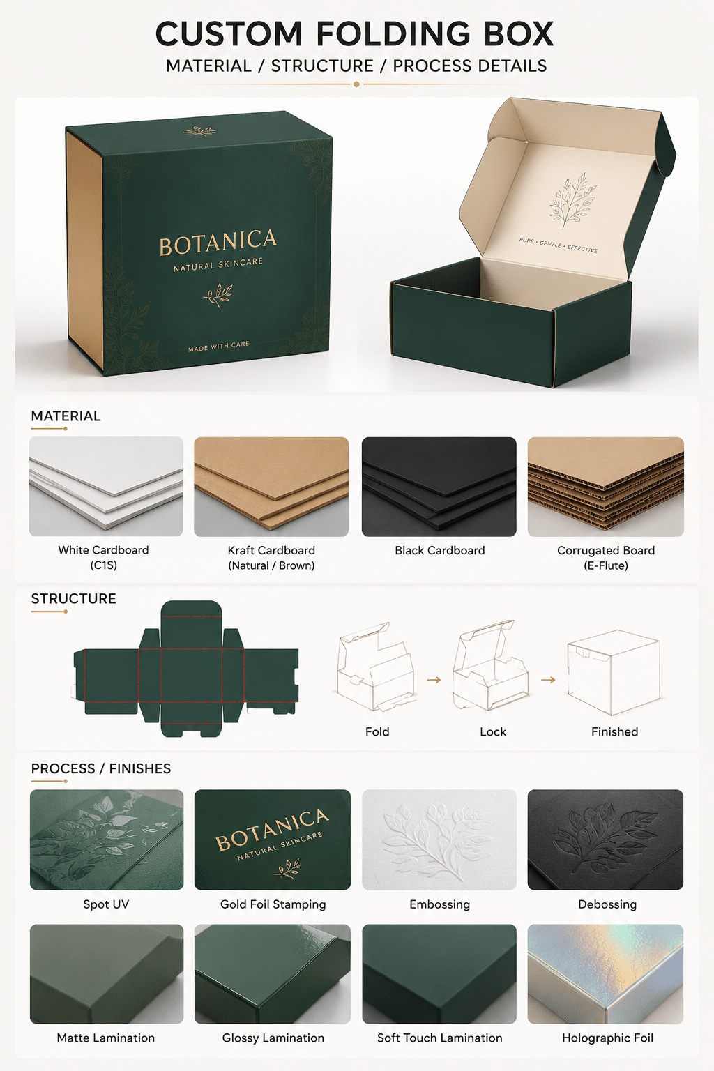 Custom folding cardboard box packaging guide showing white, kraft, black and corrugated board materials, box structure, dieline and finishes including spot UV, gold foil, embossing, debossing and lamination