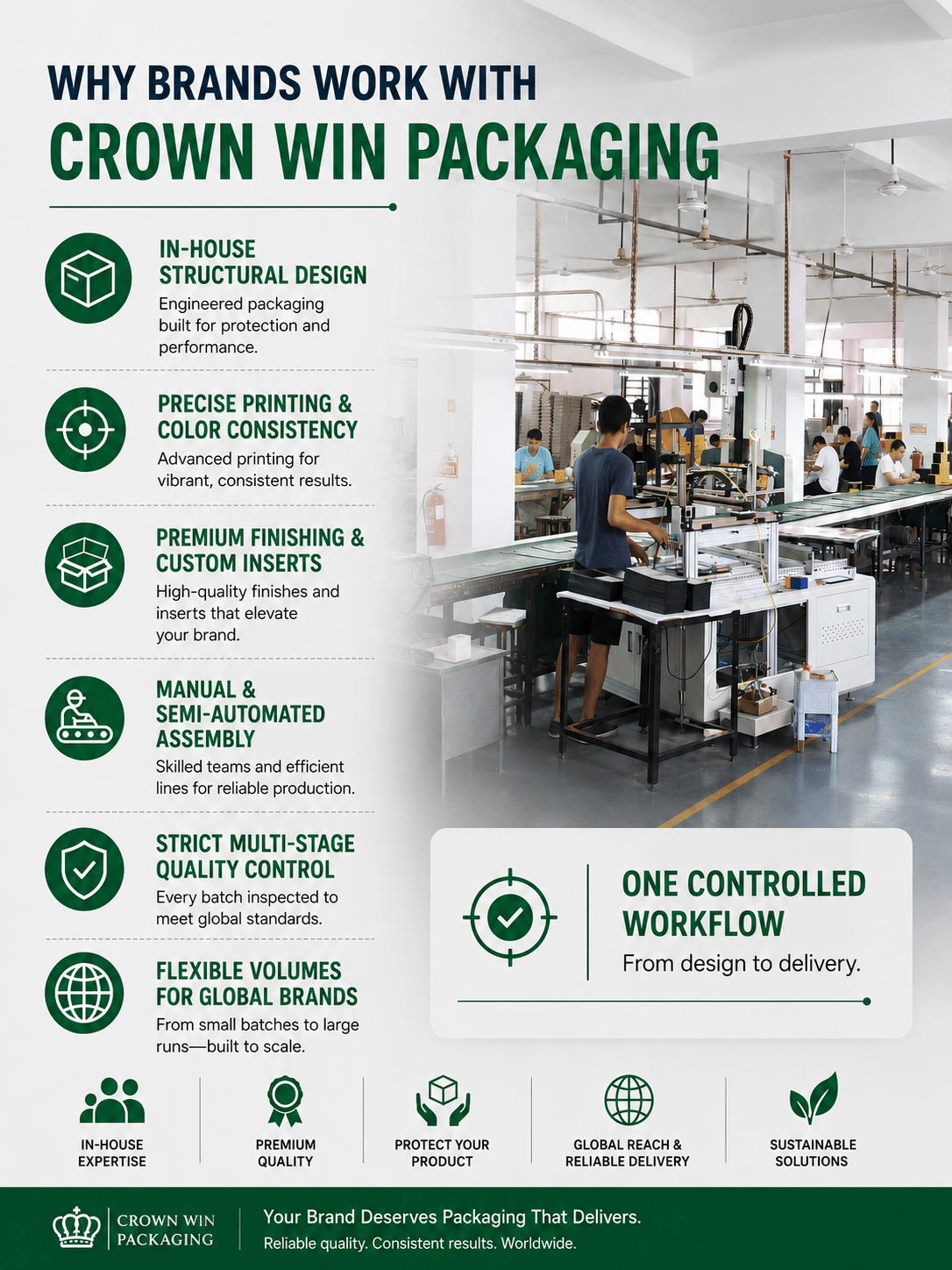 Crown Win Packaging factory showing in-house structural design, precision printing, custom inserts, semi-automated assembly, quality control and flexible corrugated box production